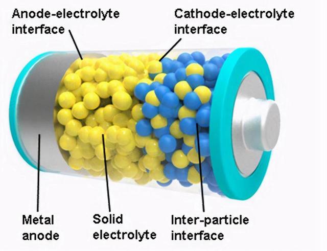固态电池还离我们有多远？