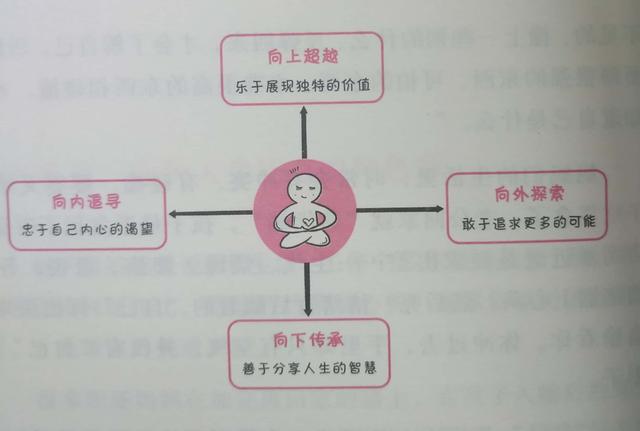 #你的育儿经#你只有先成为自己，才能成为孩子的榜样，智慧妈妈是这样炼成的