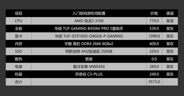 双十一电脑怎么配？看完这篇文章你就心里有数了