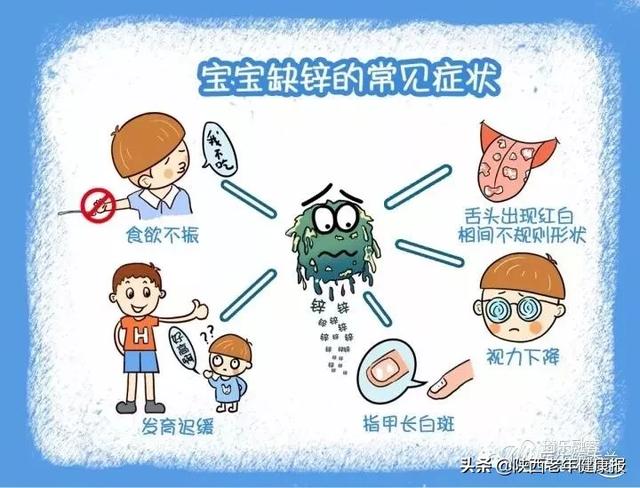 儿女天天乐|「健康指导」你家宝宝需要补锌吗?