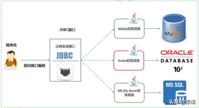 「系统架构」什么是链路追踪？分布式系统如何实现链路追踪？