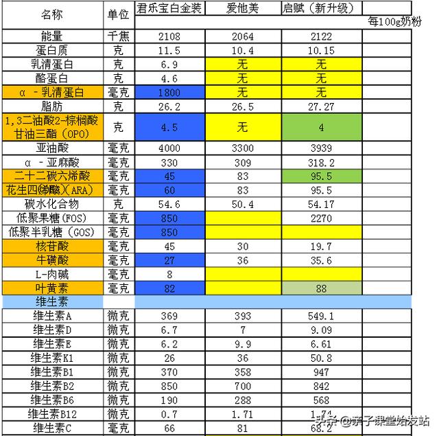 超级宝妈：假奶粉又现“大头娃娃”，真假奶粉成分区别，危害又岂止于此