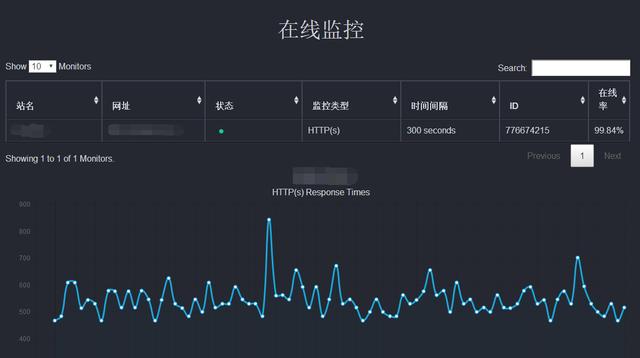 API监控：你应该衡量什么？