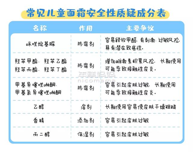 【你的育儿经】宝宝面霜上有这几个字,就别给孩子用了
