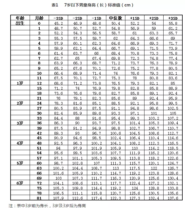 细雨微凉■当心！家长这5个坏习惯正在影响孩子身高 ?