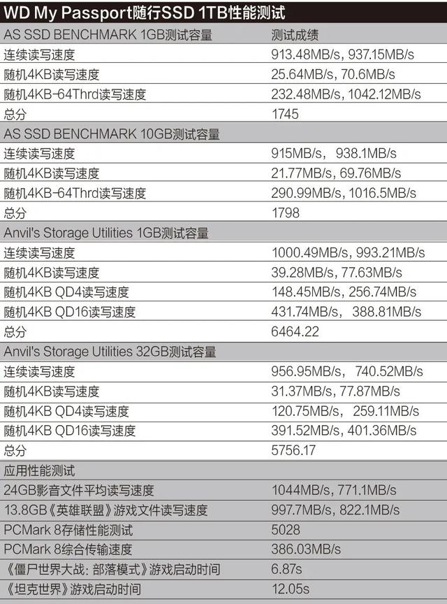 突破1000MB/s的“小钢炮”！新款USB 3.2 Gen2移动SSD实战