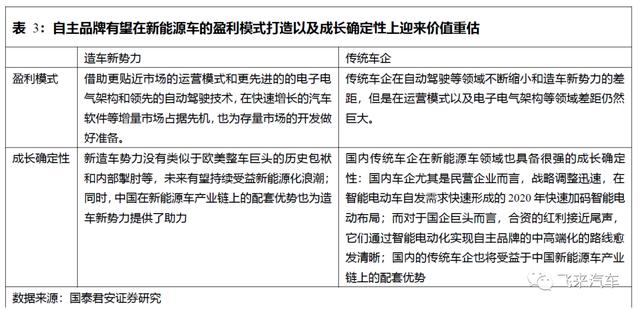 赚钱能力比传统汽车高2个档次，国产新能源车龙头的价值理应重估