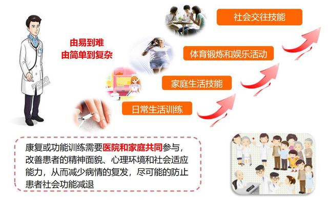 孤僻懒散的阴性症状，比幻觉、妄想更顽固，医生教你如何应对