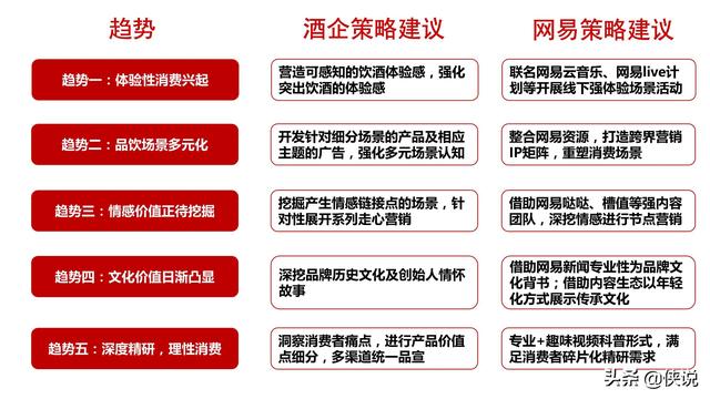 网易&amp;知萌：2020酒行业睿享生活消费趋势报告（185页）