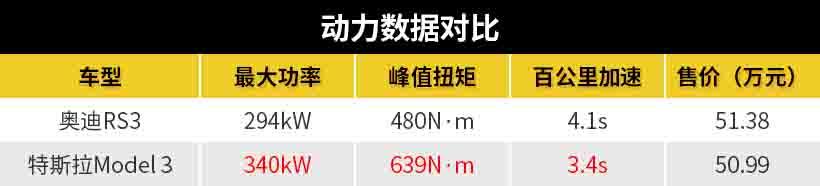「乘车御剑」让性能车无地自容，新能源会取代它吗？