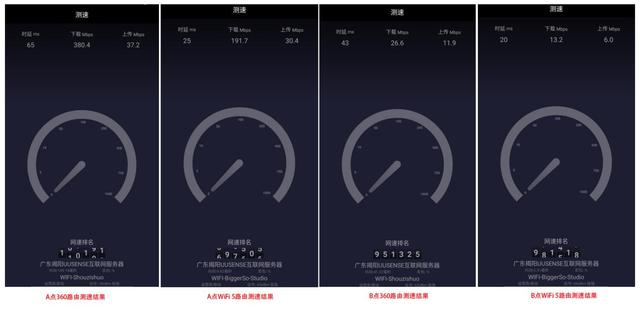360x京东云全屋路由：WiFi 6直接网速提升，还能回本