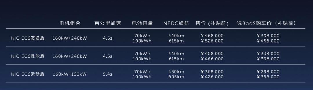 特斯拉车主体验蔚来EC6的NOP功能后，发了条朋友圈