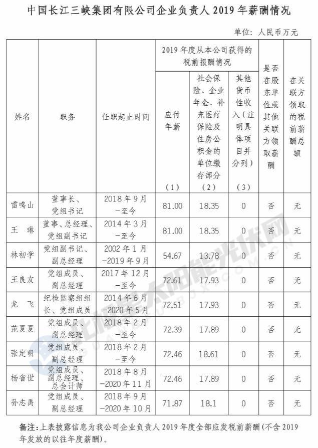 集团|围观！五大、两网、三桶油等16家央企“一把手”薪资公布