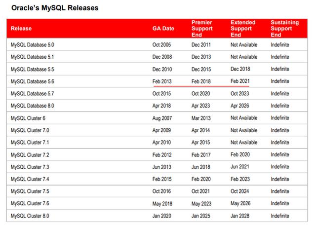 跨时代的MySQL8.0新特性解读