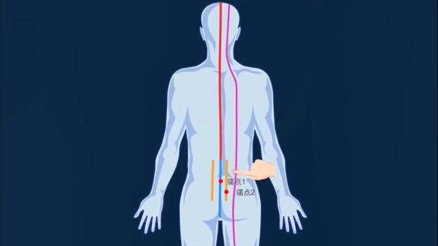 影响艾灸效果5大因素之灸位：灸对位置就像爱对人