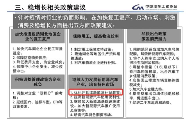 「北京日报客户端」中汽协：车企复工率超9成 建议延长新能源补贴
