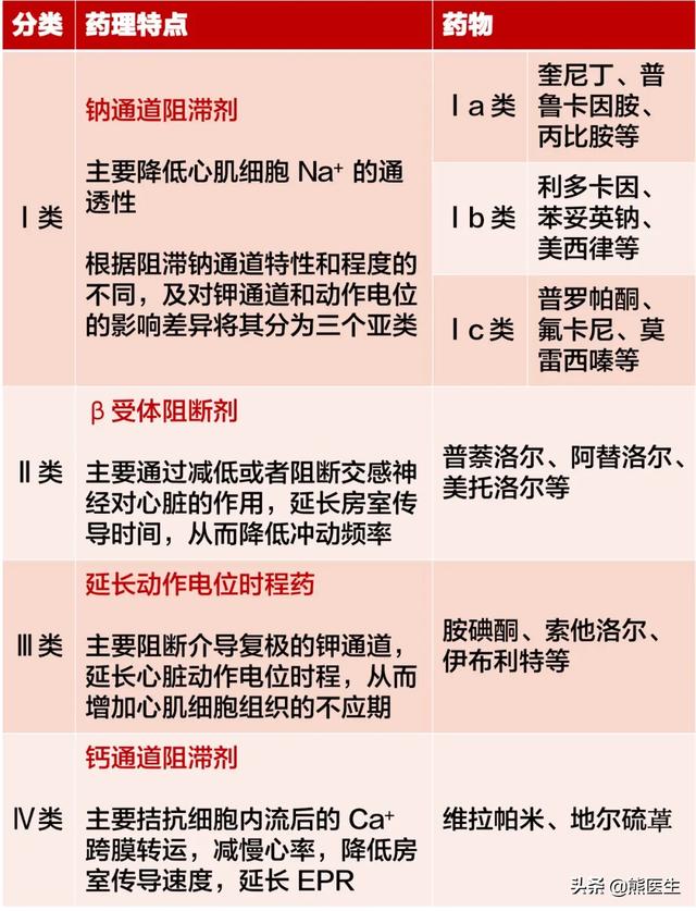 心律失常用药速查手册！心内科医生必备