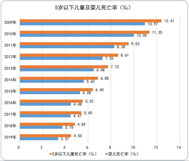 甘肃医疗健康大数据出炉：人均预期寿命73.92岁，心脏病成最大“杀手”