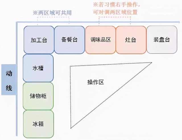 居家动线重不重要你细品，提倡客餐厅做洄游路线，干家务顺手顺心