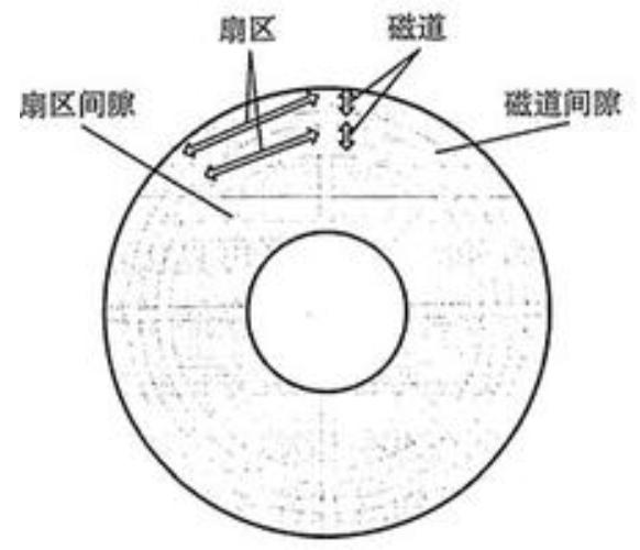 支持百万级TPS，Kafka是怎么做到的？