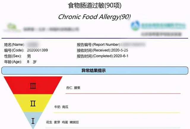 这个8岁的孩子体质差，过敏问题严重，这些踩雷的问题大家要注意