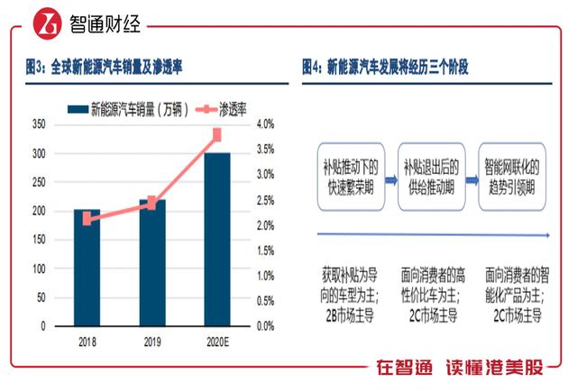 新能源车“混战”来临，汽车行业2021年格局将巨变？