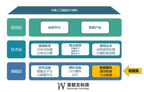 数据服务企业景联文科技的武器库：大力建设自有数据库