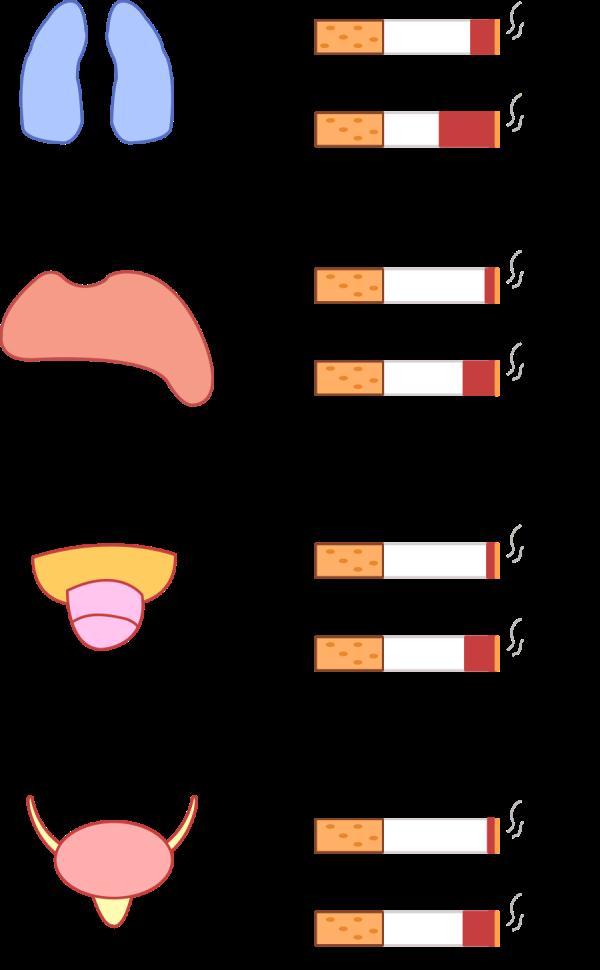 烟草|国际公认的 5 个强致癌物，很多人天天都在吃