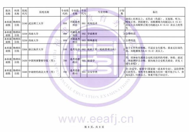 录取|截至今天下午6点！福建普通类本科提前批正在征求志愿