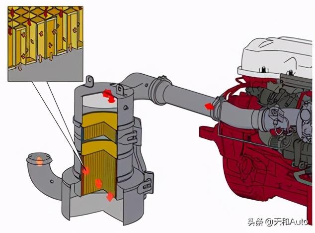 柴油汽车「SCR·尿素系统」的特点解析：用车成本影响并不大