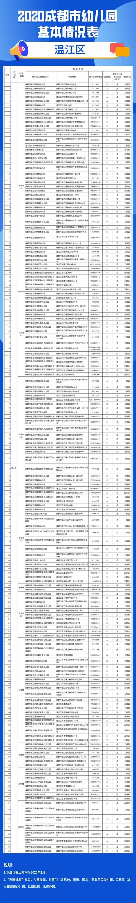 「你的育儿经」实用！2020年成都全市幼儿园名单看这里