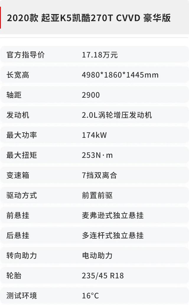 16万落地，实测8.54秒破百，起亚K5凯酷值得买不？