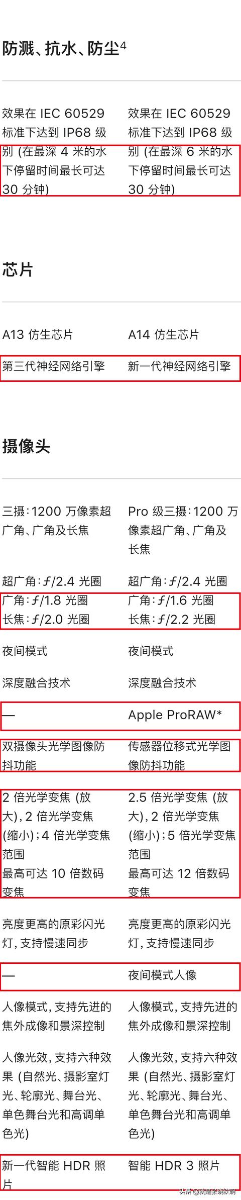 iPhone12全面对比iPhone11，到底强多少