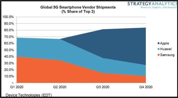 [观察者网]新iPhone或全面支持5G、放弃LCD