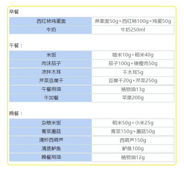 超级宝妈@这些孕期的饮食误区你中了几个？