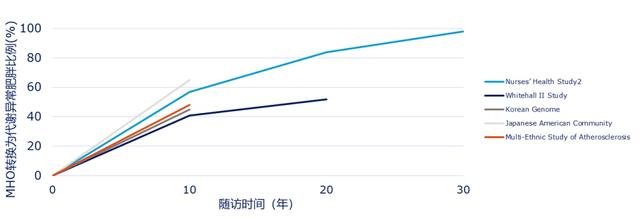 上海市|代谢指标正常的肥胖需要治疗吗？长征医院减肥门诊开诊