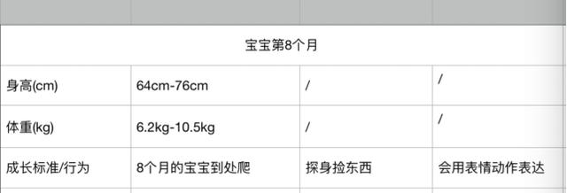 「你的育儿经」0到12个月的宝宝身高体重发育参照表！你家宝宝都达标了吗？