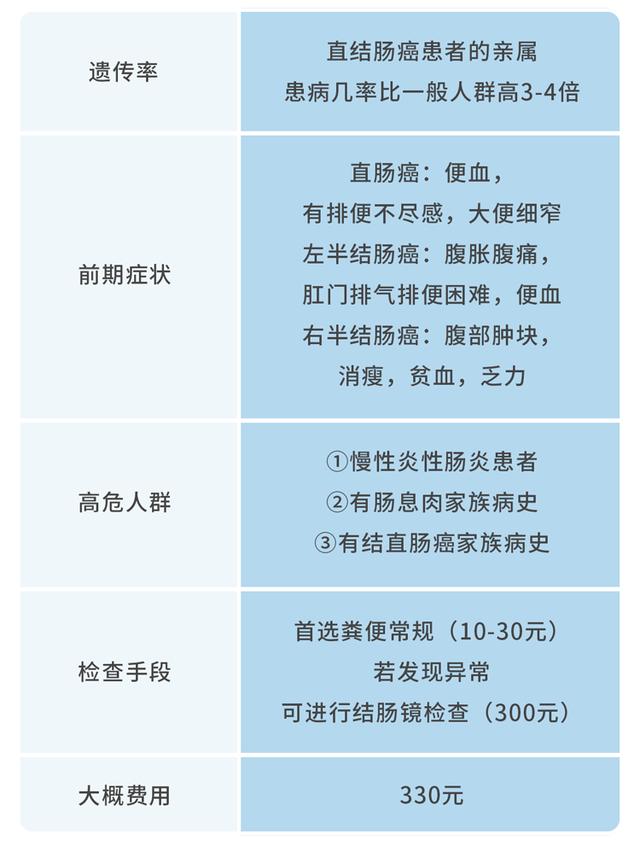 一家七口全患癌！警告：得了这5种癌症，可能“遗传”给下一代