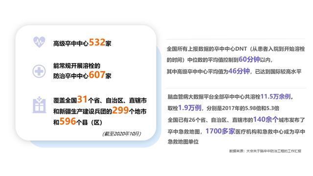 我国|普及卒中防治适宜技术是提升卒中救治水平的重要手段