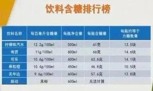 「夏以乔木」这六种零食已被儿科医生列入“黑名单”! 孩子想吃家长千万别纵容……