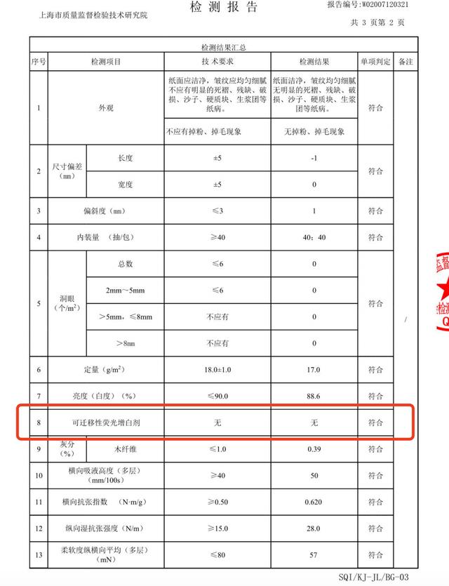 鼻炎、流感季到，包邮送 20 提丁香医生研究出品的鼻子纸