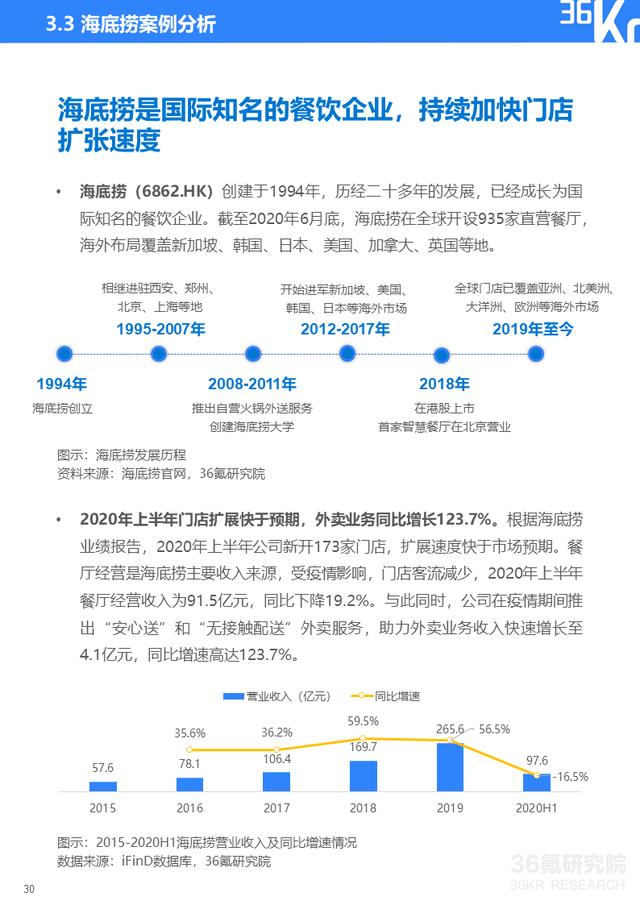 36氪研究院 | 2020年中国餐饮配送机器人行业研究报告