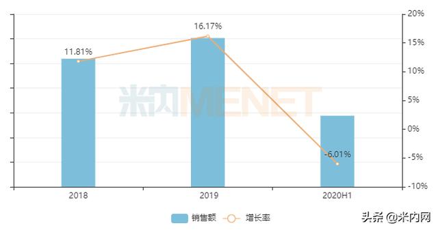 再次赶超人福拿下首家！恩华神经系统过评产品达6个