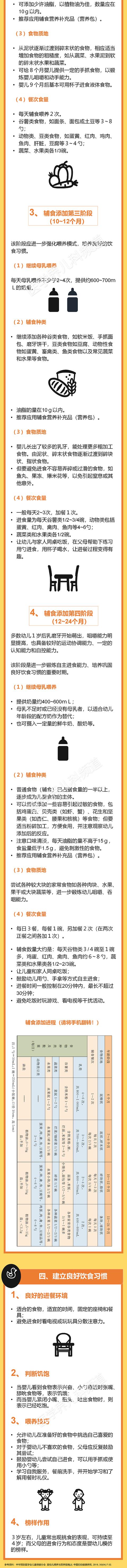 超级宝妈：辅食添加的4个阶段，你了解吗？