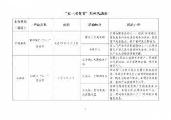 餐饮|莆田将举办“五一美食节”系列活动