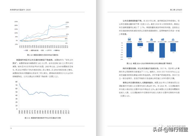 未来城市出行蓝皮书（2020）附下载