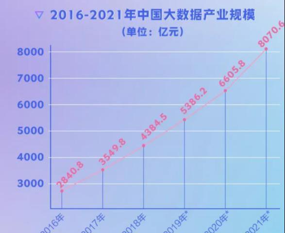 大数据作为“新基建”的基础产业，一组数据说明数据人才有多吃香