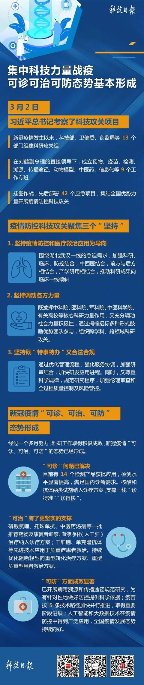 「中国日报网」集中科技力量战疫，可诊可治可防态势基本形成