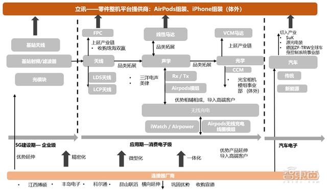 5G换机潮，VR/AR回暖，AIoT大爆发！谁是下个消费电子制造之王？| 智东西内参