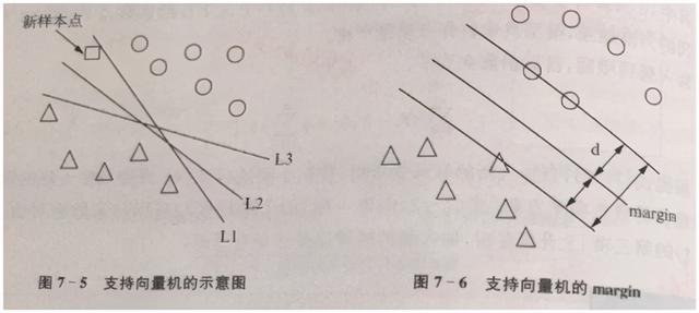 云台壹号解读机器学习中的支持向量机和K-邻近算法